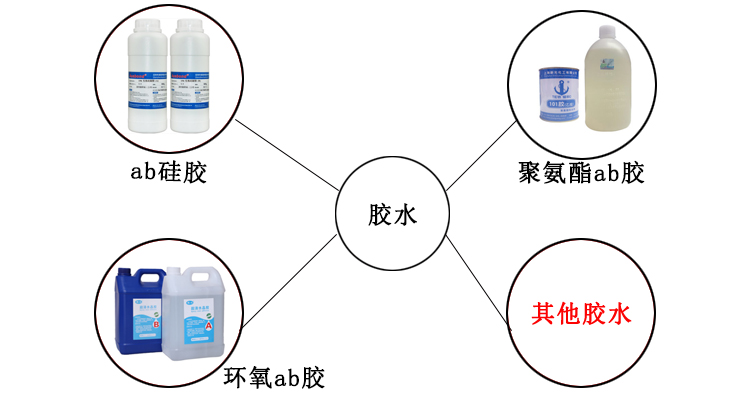 三工位轉(zhuǎn)盤自動(dòng)打膠機(jī)應(yīng)用膠水