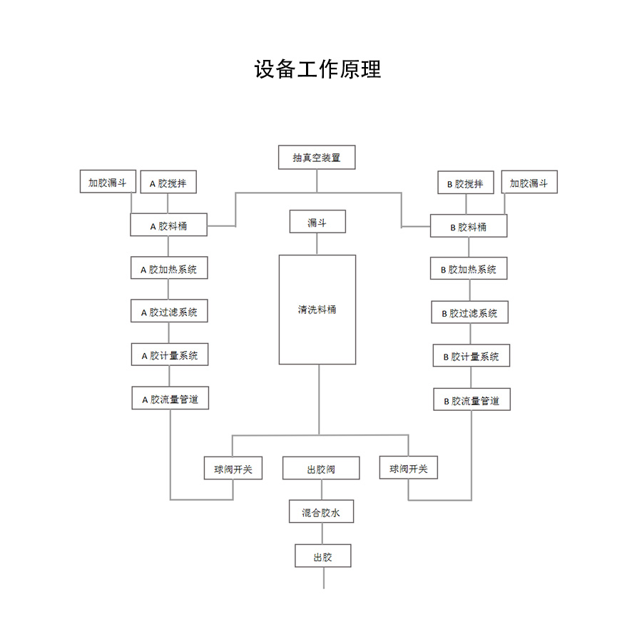 PS-DJ4050視覺點(diǎn)膠機(jī)工作原理