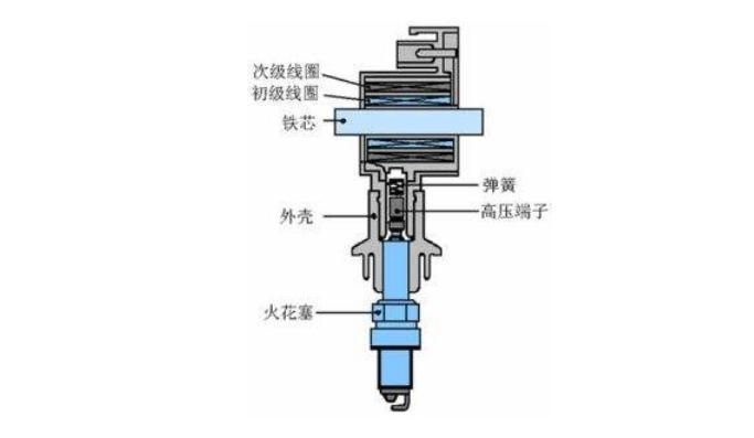 點(diǎn)火線圈