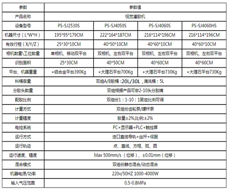 PS-SJ系列視覺灌膠機參數(shù)