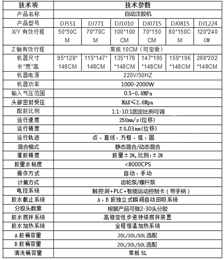 落地式自動注膠機參數