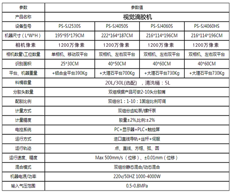 PS-SJ系列視覺滴膠機(jī)參數(shù)