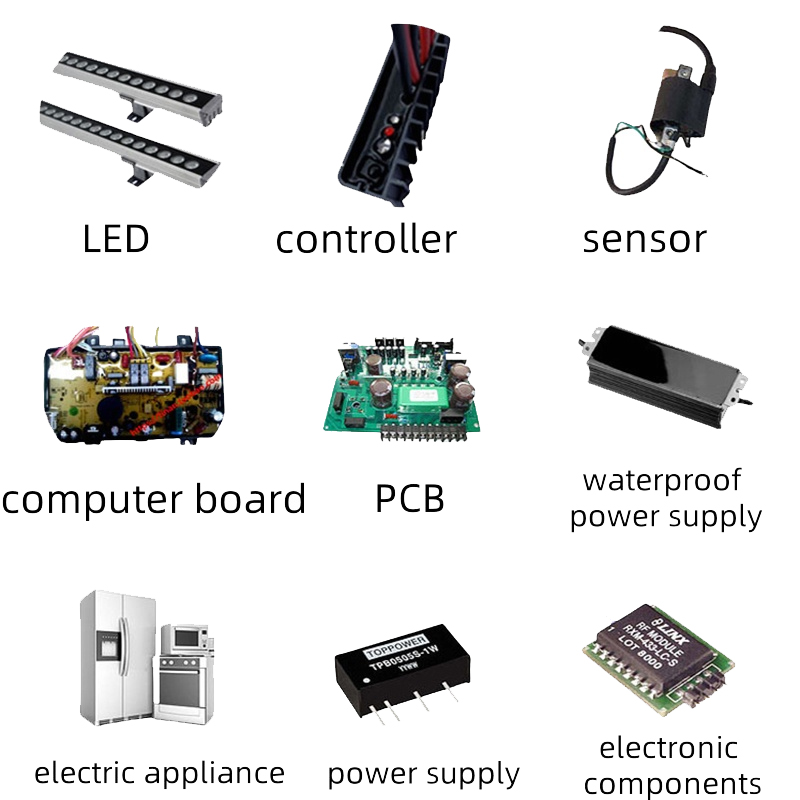 Scope of Application